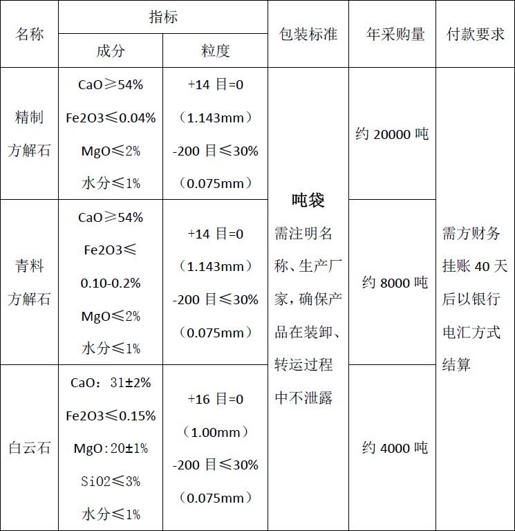 四川天馬玻璃有限公司2018年度方解石、白云石招標(biāo)公告(圖1)